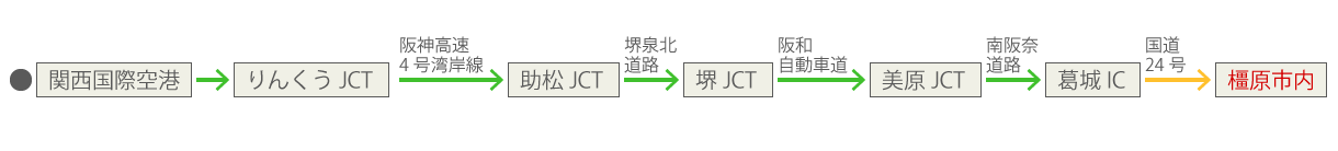 関西