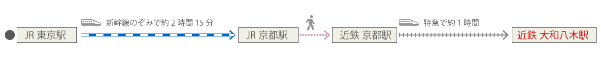 東京